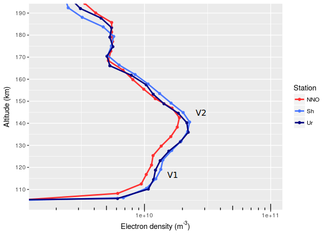 Figure 16